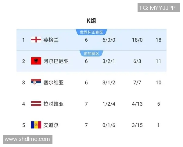 英超球队防守数据排名分析及失球控制策略研究 英超球队防守数据排名分析及失球控制策略研究